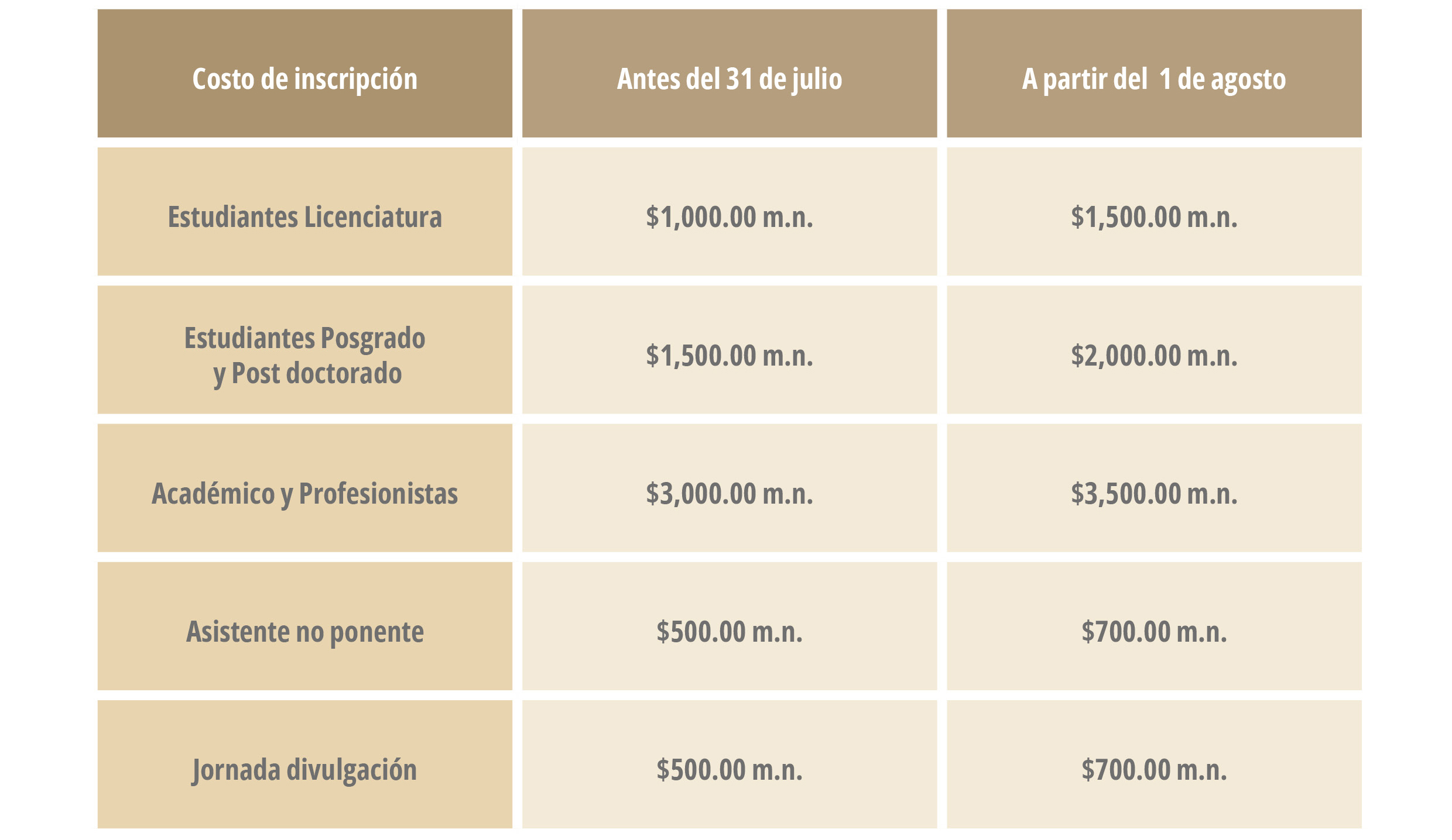 Costos: - Costos: -